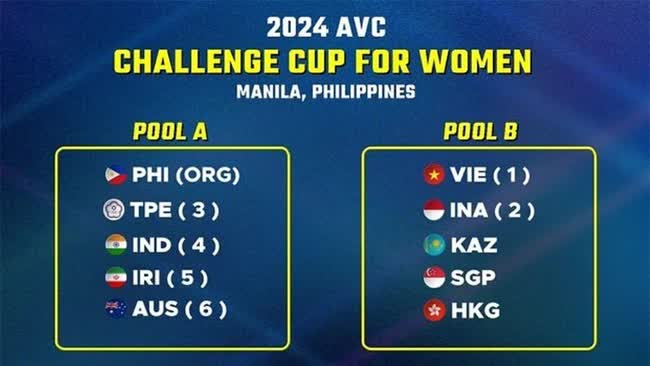 Đã chốt nhà đài trực tiếp toàn bộ giải bóng chuyền AVC Challenge Cup 2024, khán giả Việt Nam sẽ được xem miễn phí - Ảnh 2.
