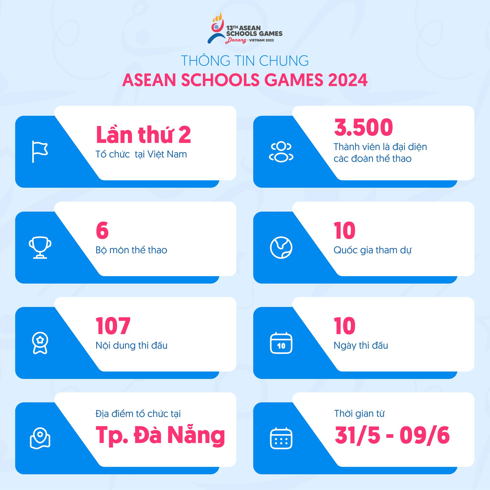 Đại hội thể thao học sinh Đông Nam Á ASEAN Schools Games 13: Kết nối cùng tỏa sáng - Ảnh 4.