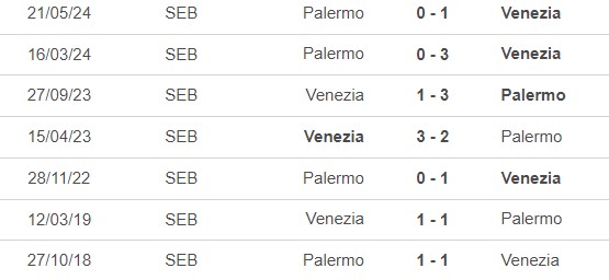 Nhận định bóng đá Venezia vs Palermo (1h30, 25/5), vòng play-off thăng hạng Serie A - Ảnh 2.