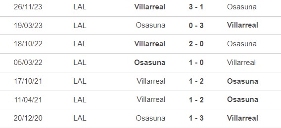 Nhận định bóng đá Osasuna vs Villarreal (19h00, 25/5), vòng 38 La Liga - Ảnh 2.