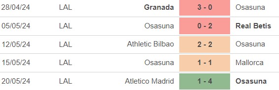 Nhận định bóng đá Osasuna vs Villarreal (19h00, 25/5), vòng 38 La Liga - Ảnh 3.