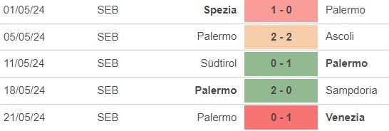 Nhận định bóng đá Venezia vs Palermo (1h30, 25/5), vòng play-off thăng hạng Serie A - Ảnh 4.