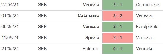 Nhận định bóng đá Venezia vs Palermo (1h30, 25/5), vòng play-off thăng hạng Serie A - Ảnh 3.