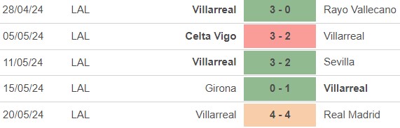 Nhận định bóng đá Osasuna vs Villarreal (19h00, 25/5), vòng 38 La Liga - Ảnh 4.