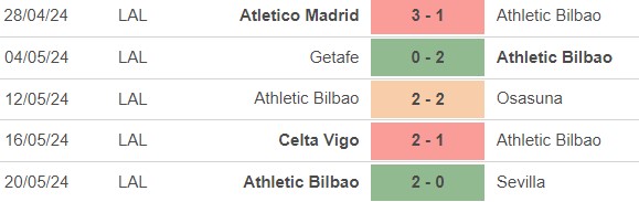 Nhận định bóng đá Vallecano vs Bilbao (23h30, 25/5), vòng 38 La Liga - Ảnh 4.