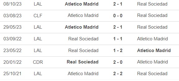 Nhận định bóng đá Sociedad vs Atletico (21h15, 25/5), vòng 38 La Liga - Ảnh 2.