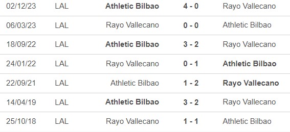 Nhận định bóng đá Vallecano vs Bilbao (23h30, 25/5), vòng 38 La Liga - Ảnh 2.