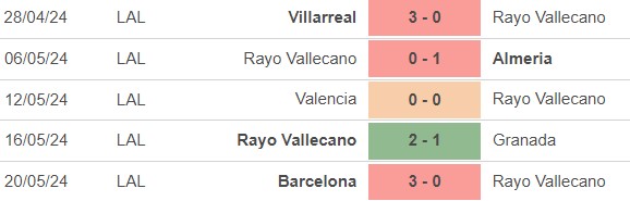 Nhận định bóng đá Vallecano vs Bilbao (23h30, 25/5), vòng 38 La Liga - Ảnh 3.