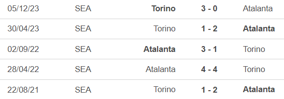 Nhận định bóng đá Atalanta vs Torino (23h00, 26/5), vòng 38 Serie A - Ảnh 2.