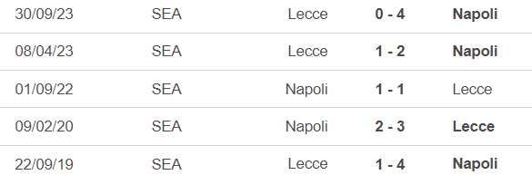 Nhận định bóng đá Napoli vs Lecce (23h00, 26/5), vòng 38 Serie A - Ảnh 2.