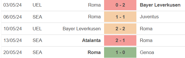 Nhận định bóng đá Empoli vs Roma (01h45, 27/5), vòng 38 Serie A - Ảnh 4.