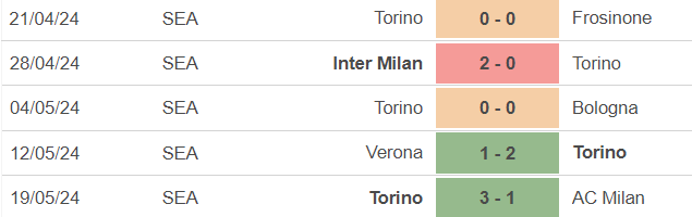 Nhận định bóng đá Atalanta vs Torino (23h00, 26/5), vòng 38 Serie A - Ảnh 4.