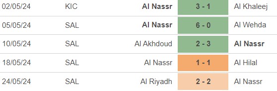Nhận định bóng đá Al Nassr vs Al Ittihad (1h00, 28/5), vòng 2 Ligue 1 - Ảnh 3.