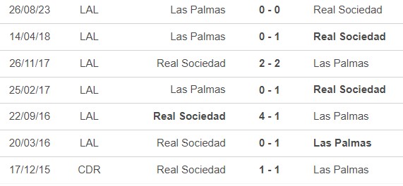 Nhận định bóng đá Real Sociedad vs Las Palmas (19h00, 4/5), vòng 34 La Liga - Ảnh 2.