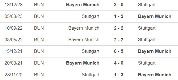 Nhận định bóng đá Stuttgart vs Bayern Munich (20h30, 4/5), vòng 32 Bundesliga - Ảnh 2.