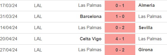 Nhận định bóng đá Real Sociedad vs Las Palmas (19h00, 4/5), vòng 34 La Liga - Ảnh 4.