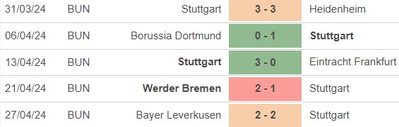Nhận định bóng đá Stuttgart vs Bayern Munich (20h30, 4/5), vòng 32 Bundesliga - Ảnh 3.