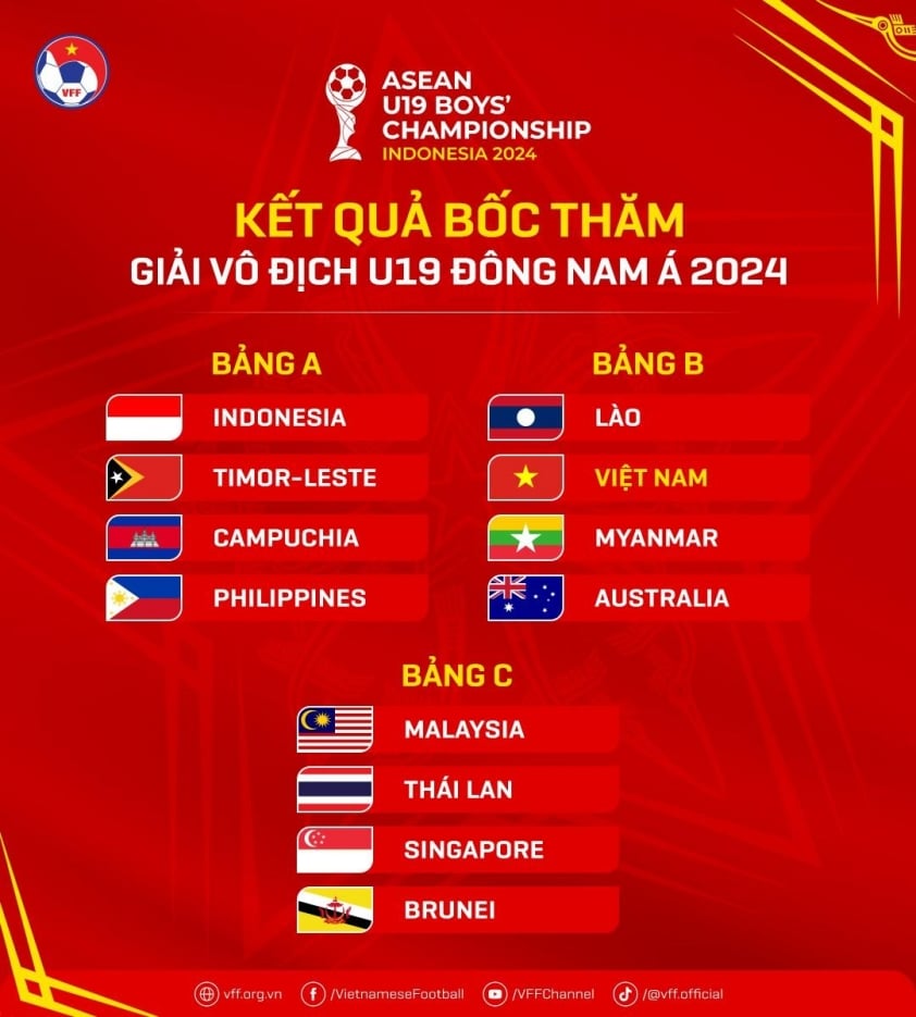 Người hâm mộ Việt Nam lạc quan khi U19 Việt Nam vào bảng 'dễ thở' ở giải vô địch Đông Nam Á 2024 - Ảnh 2.