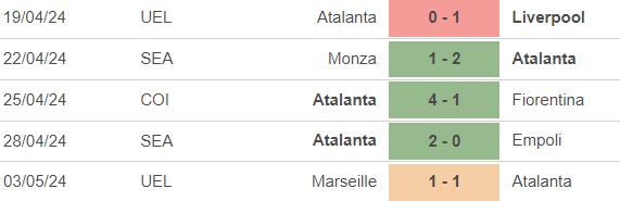 Nhận định bóng đá Salernitana vs Atalanta (23h00, 6/5), vòng 35 Serie A - Ảnh 4.