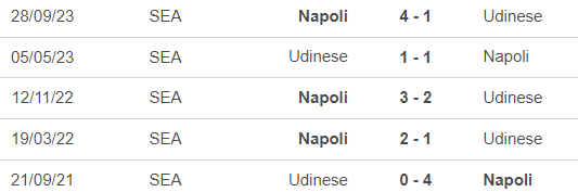 Nhận định bóng đá Udinese vs Napoli (01h45, 7/5), vòng 35 Serie A - Ảnh 2.