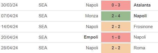 Nhận định bóng đá Udinese vs Napoli (01h45, 7/5), vòng 35 Serie A - Ảnh 4.