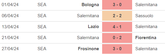 Nhận định bóng đá Salernitana vs Atalanta (23h00, 6/5), vòng 35 Serie A - Ảnh 3.