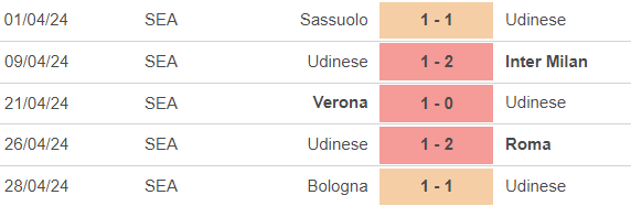 Nhận định bóng đá Udinese vs Napoli (01h45, 7/5), vòng 35 Serie A - Ảnh 3.