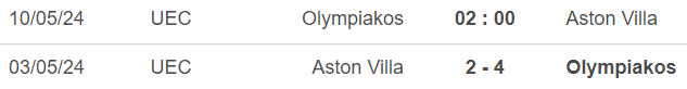 Nhận định bóng đá Olympiakos vs Aston Villa (02h00, 10/5), bán kết lượt về cúp C3 Châu Âu - Ảnh 3.