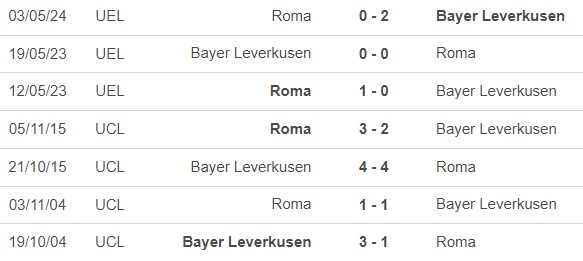 Nhận định bóng đá Leverkusen vs Roma (2h00, 10/5), bán kết lượt về cúp C2 - Ảnh 2.