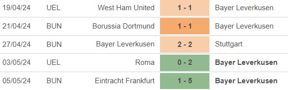 Nhận định bóng đá Leverkusen vs Roma (2h00, 10/5), bán kết lượt về cúp C2 - Ảnh 3.