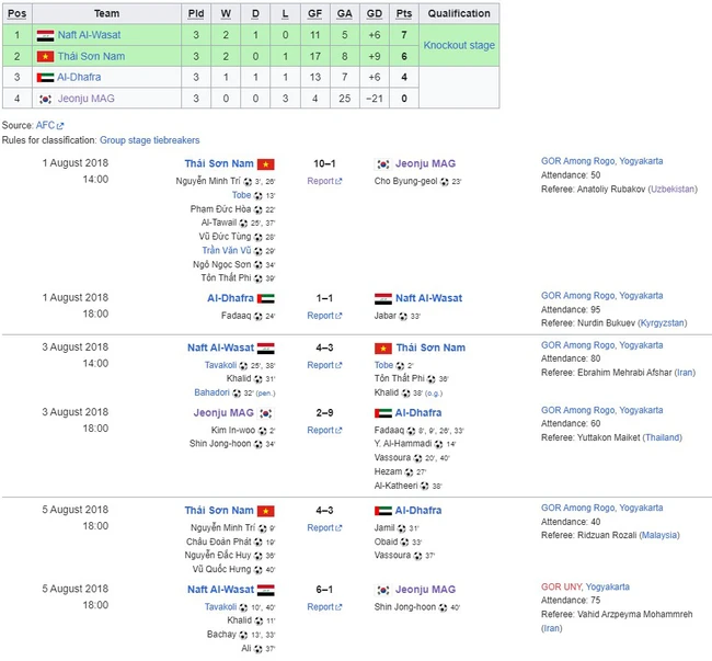 Thủ môn ĐT Việt Nam ghi bàn, giúp đội nhà đánh bại CLB vô địch 15 lần của Nhật Bản ở giải châu Á - Ảnh 2.