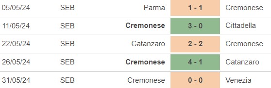 Nhận định bóng đá Venezia vs Cremonese (1h30, 3/6), chung kết lượt về play-off Serie A - Ảnh 4.