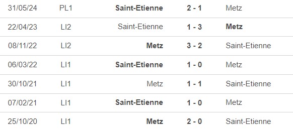 Nhận định bóng đá Metz vs St Etienne (22h00, 2/6), chung kết lượt về play-off Ligue 1 - Ảnh 2.