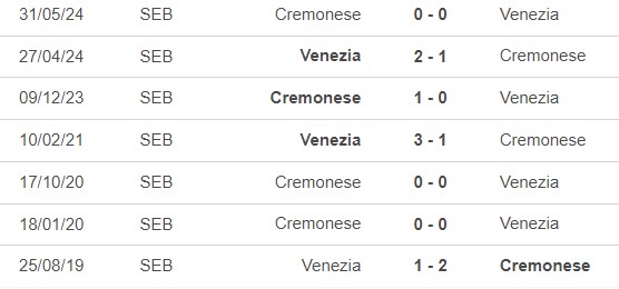 Nhận định bóng đá Venezia vs Cremonese (1h30, 3/6), chung kết lượt về play-off Serie A - Ảnh 2.