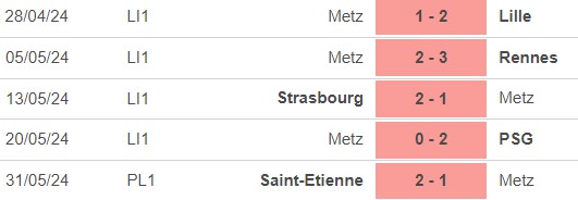 Nhận định bóng đá Metz vs St Etienne (22h00, 2/6), chung kết lượt về play-off Ligue 1 - Ảnh 3.