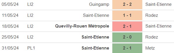 Nhận định bóng đá Metz vs St Etienne (22h00, 2/6), chung kết lượt về play-off Ligue 1 - Ảnh 4.