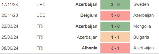 Nhận định bóng đá Azerbaijan vs Kazakhstan (21h00, 11/6), Giao hữu quốc tế - Ảnh 3.