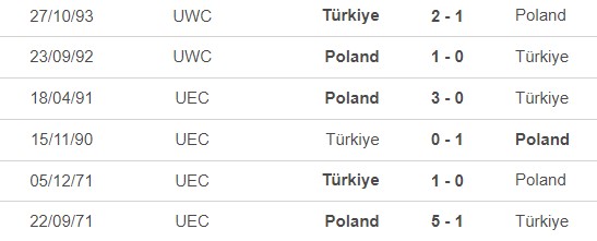 Nhận định bóng đá Ba Lan vs Thổ Nhĩ Kỳ (1h45, 11/6), Giao hữu quốc tế - Ảnh 2.