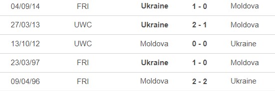 Nhận định bóng đá Moldova vs Ukraine (23h00, 11/6), Giao hữu quốc tế - Ảnh 2.