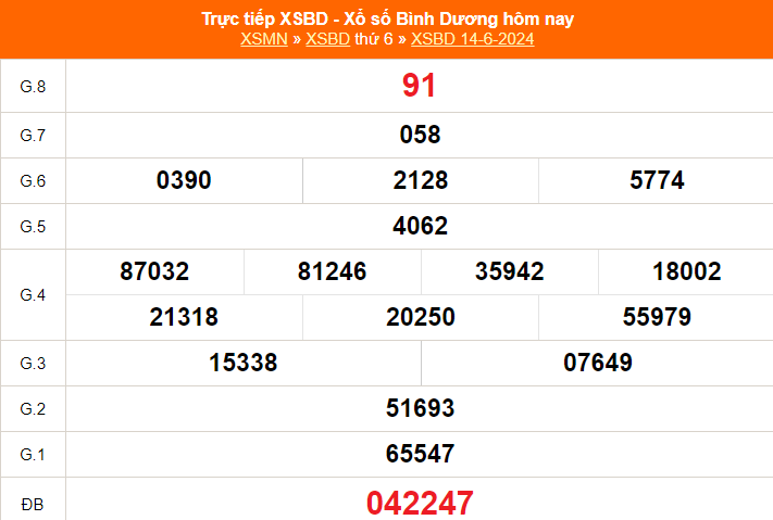 XSBD 28/6, kết quả xổ số Bình Dương hôm nay 28/6/2024, trực tiếp xổ số ...