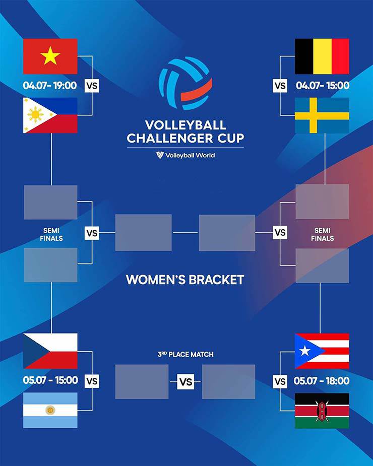 Bóng chuyền nữ Việt Nam đã biết đối thủ ở FIVB Challenger Cup 2024, cơ