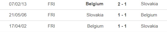 Lịch sử đối đầu Bỉ vs Slovakia: Lịch sử liệu có thay đổi? - Ảnh 1.