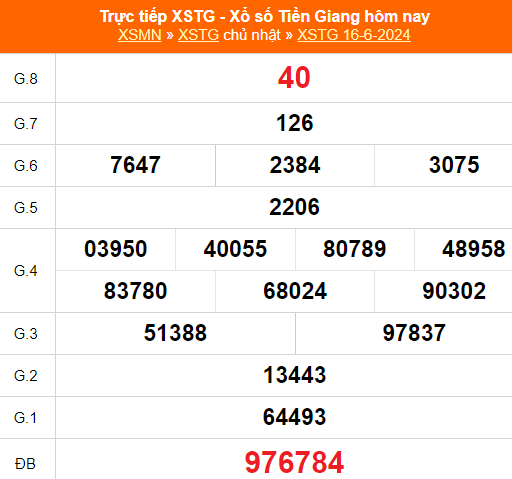 XSTG 16/6, kết quả xổ số Tiền Giang hôm nay 16/6/2024, trực tiếp xổ số hôm nay ngày 16 tháng 6 - Ảnh 1.