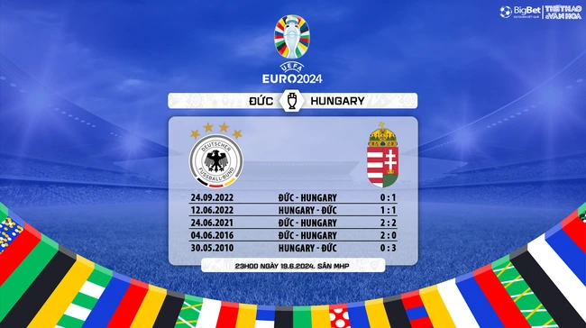 Dự đoán tỷ số Đức vs Hungary: 3 điểm cho chủ nhà - Ảnh 3.