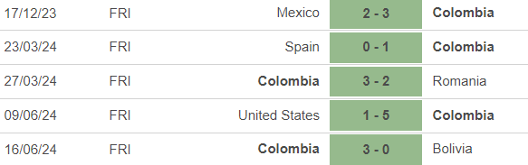 Nhận định bóng đá Colombia vs Paraguay (05h00, 25/6), vòng bảng Copa America 2024 - Ảnh 3.
