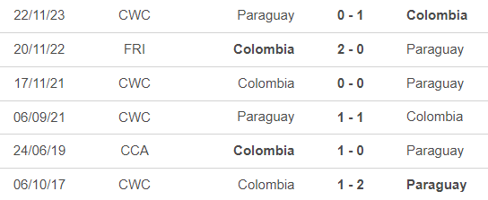 Nhận định bóng đá Colombia vs Paraguay (05h00, 25/6), vòng bảng Copa America 2024 - Ảnh 2.
