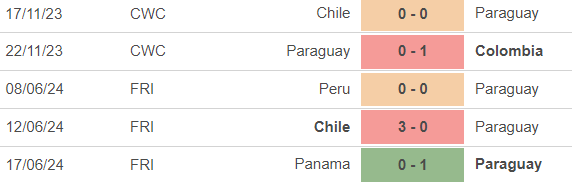 Nhận định bóng đá Colombia vs Paraguay (05h00, 25/6), vòng bảng Copa America 2024 - Ảnh 4.