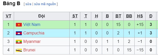 TRỰC TIẾP bóng đá Việt Nam vs Campuchia (19h30 hôm nay), U16 Đông Nam Á 2024: Chung kết sớm - Ảnh 2.
