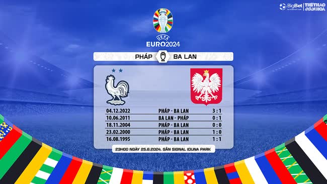 Dự đoán tỷ số Pháp vs Ba Lan: Chiến thắng đậm cho ứng viên vô địch - Ảnh 2.