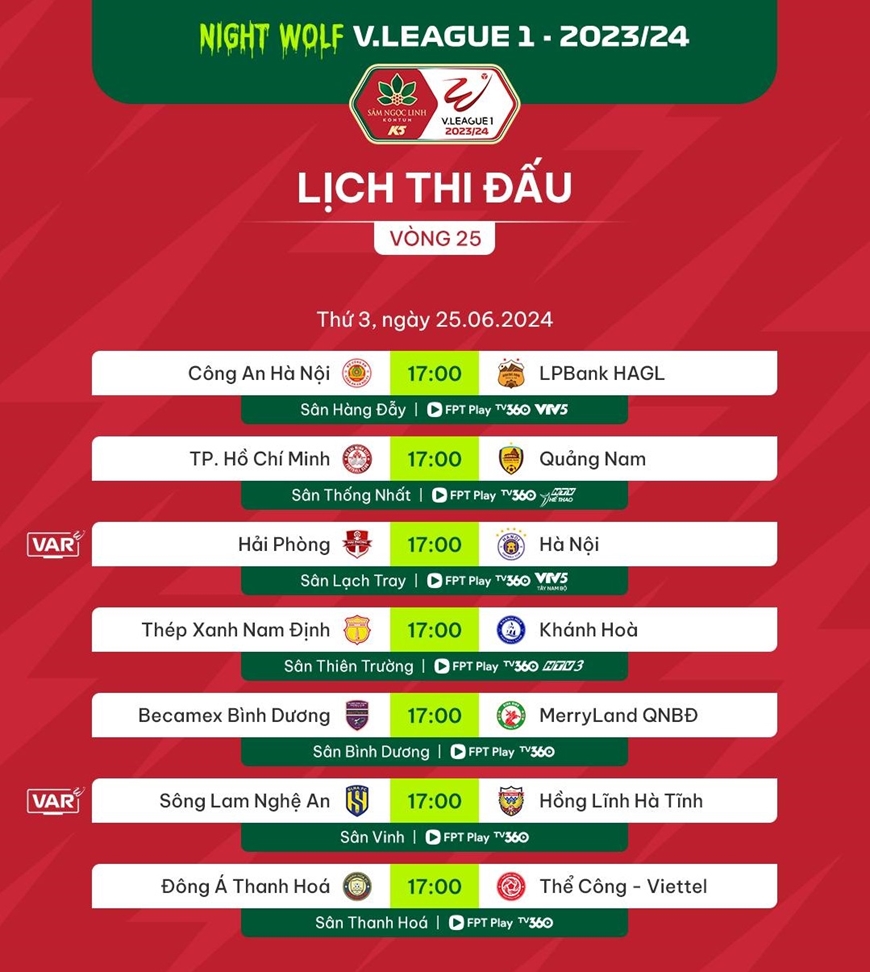 Bảng xếp hạng VLeague vòng 25 hôm nay Nam Định vô địch sớm